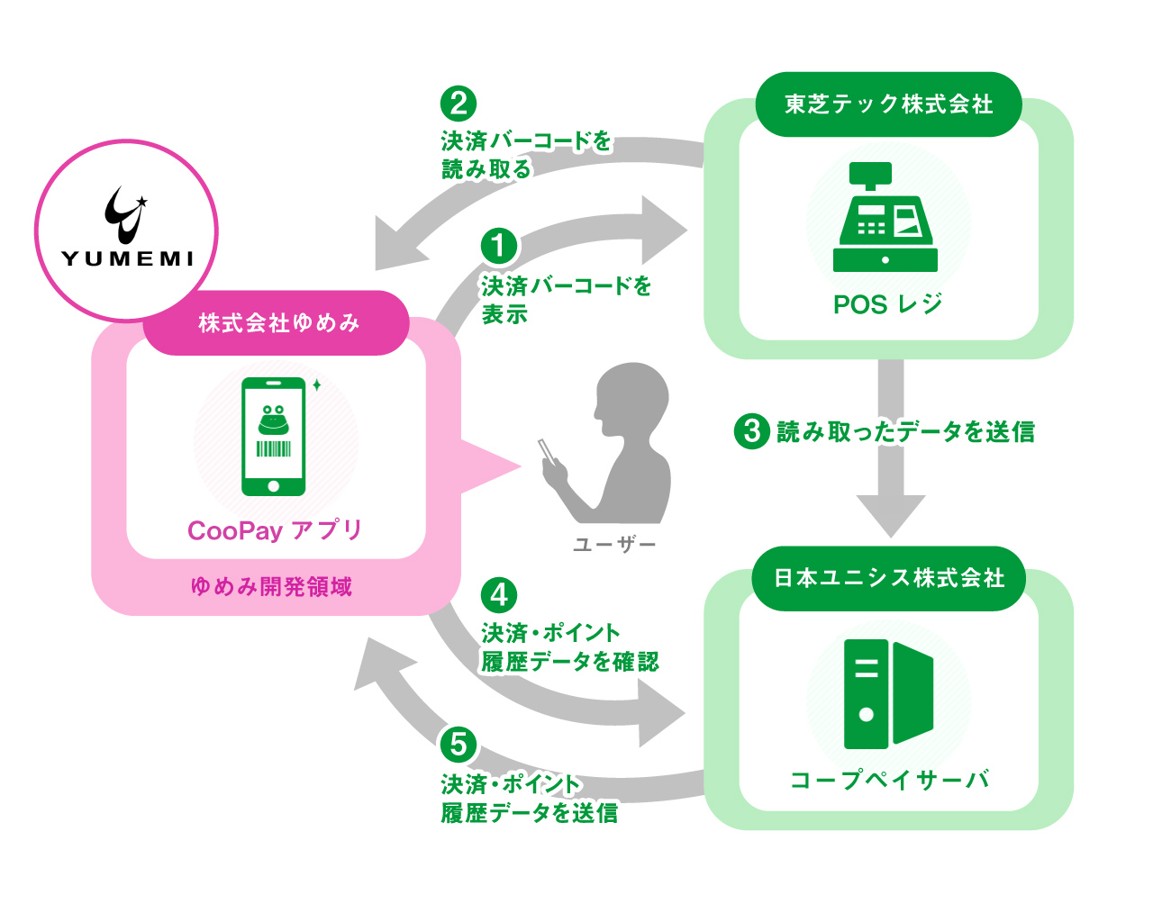 YUMEMI_coop_20190725.jpg