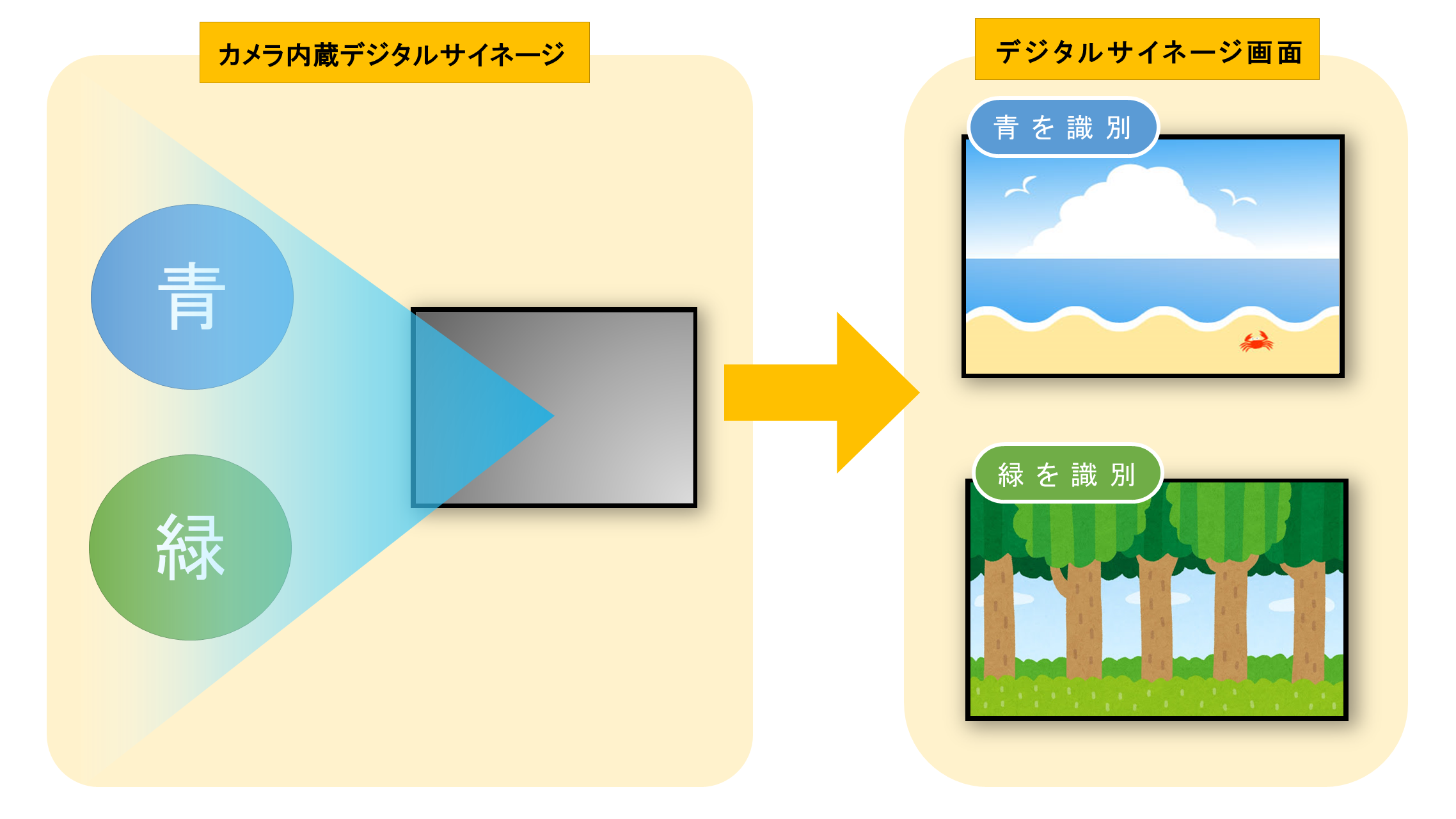 サイネージデモ サイネージデモ