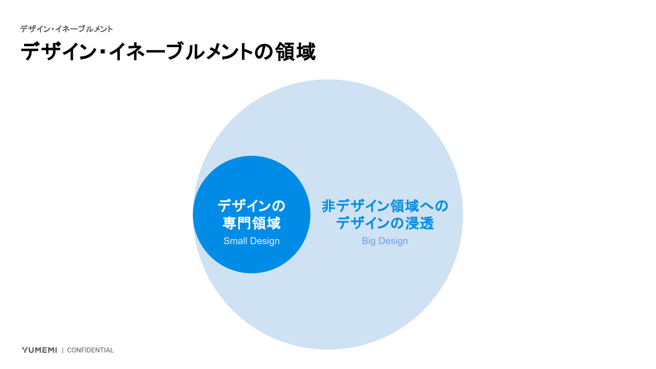 デザイン・イネーブルメント（ゆめみ）
