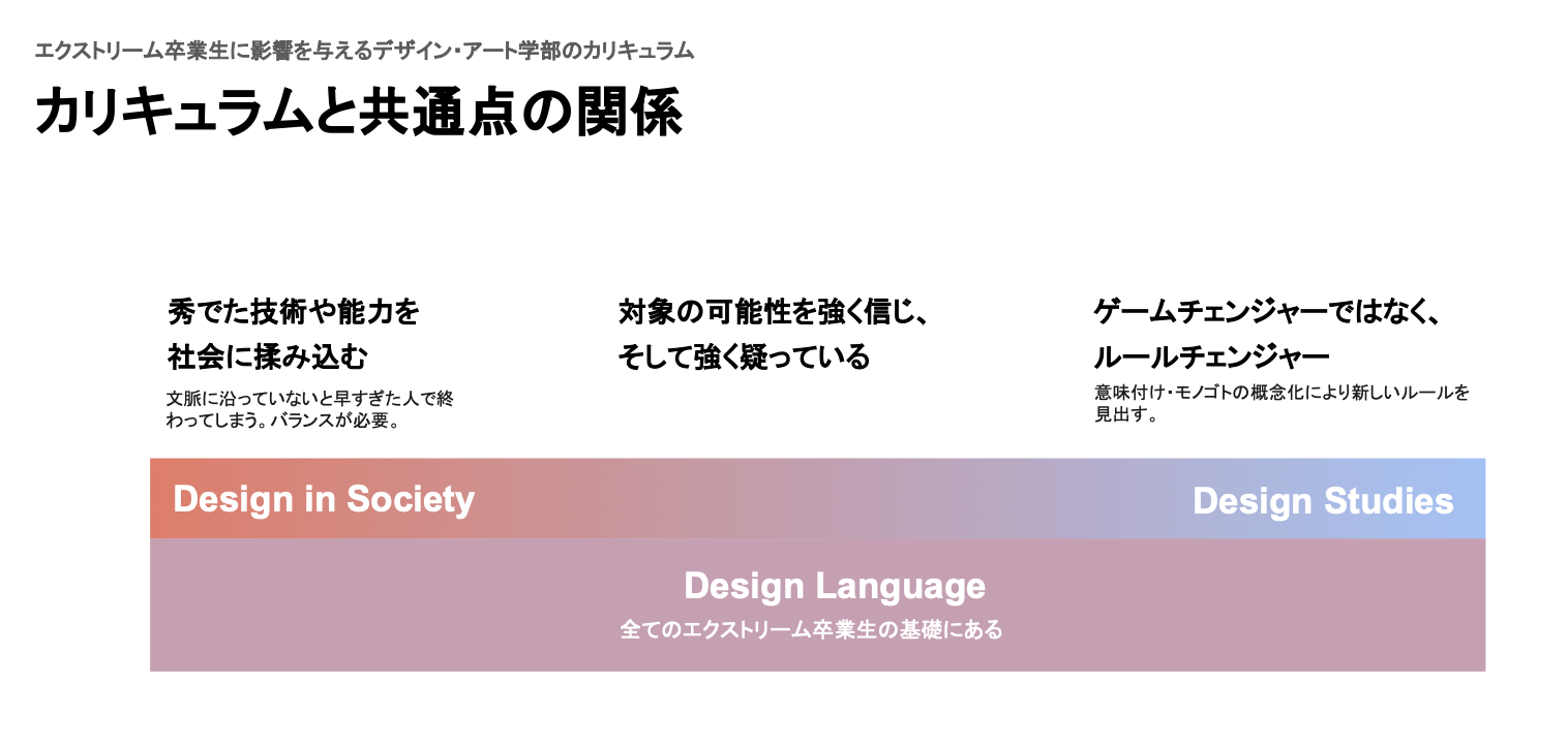 エクストリーム卒業生