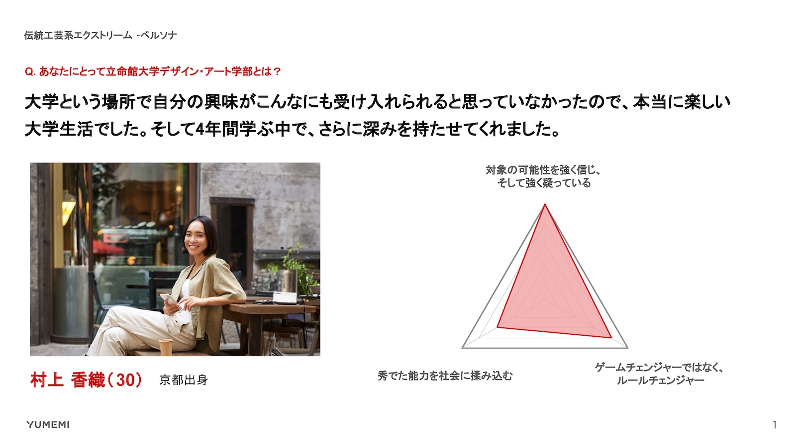 エクストリーム卒業生